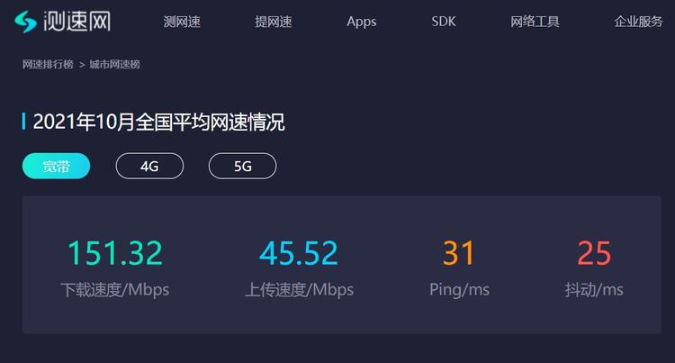 網盤或告別“龜速時代”,但賽道還能跑多遠都成問題