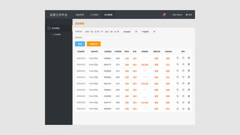 CMS后臺 流量監控