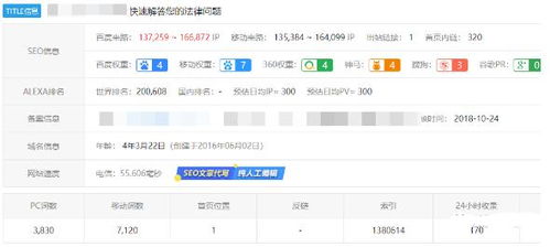 如何把快死掉的網站變成月入40萬 的搖錢樹