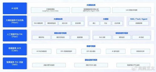 2024云棲大會 首個云上 ai 原生全棧可觀測平臺來了