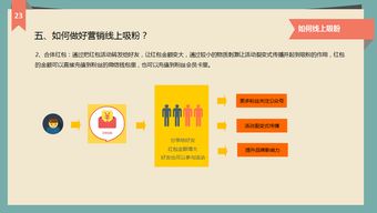 這是一份優(yōu)秀的餐飲行業(yè)微信營銷解決方案