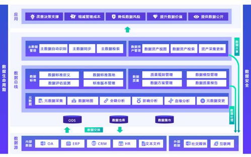 當(dāng)前企業(yè)面臨的數(shù)據(jù)治理之困