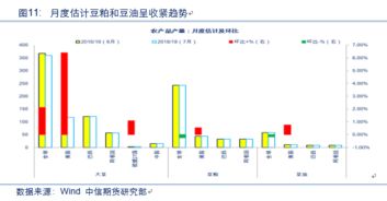 萬(wàn)字干貨 蘋(píng)果 玉米 油脂 棉花 農(nóng)產(chǎn)品后市運(yùn)行邏輯及交易策略展望