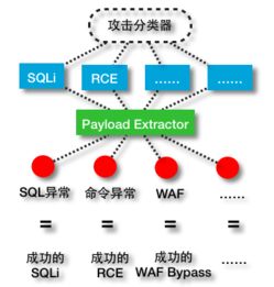 數據科學在web威脅感知中的應用 一