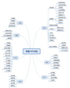2018最受歡迎開源免費(fèi)cms建站系統(tǒng)排行榜