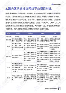 區(qū)塊鏈社交平臺研究報告 鏈塔智庫