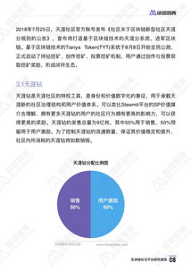 區塊鏈社交平臺研究報告 鏈塔智庫