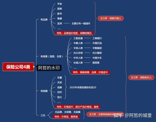 買保險該怎么選保險公司