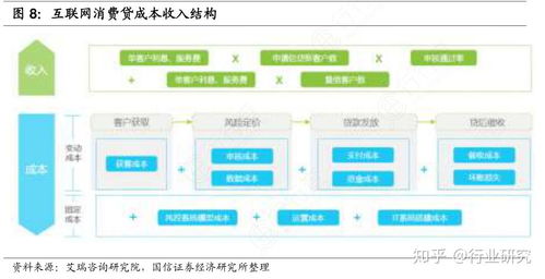 消費信貸是什么 給我們生活帶來了什么影響